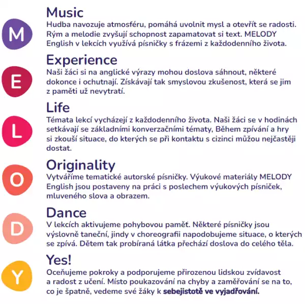 Letní škola: Angličtina MELODY English